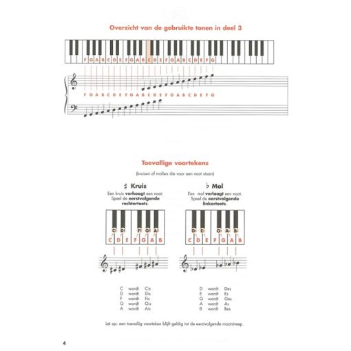 Keyboard World - Afbeelding 6